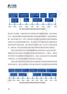 中國人工智能開源軟件發(fā)展白皮書解讀 驅(qū)動(dòng)AI應(yīng)用軟件開發(fā)新浪潮
