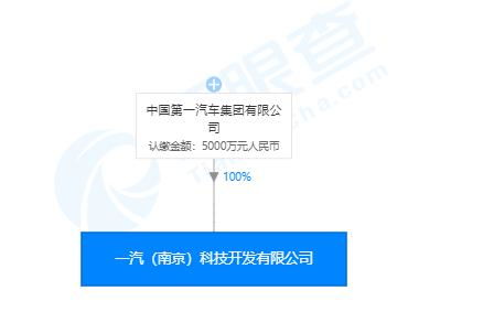 一汽集團(tuán)重磅布局人工智能領(lǐng)域 斥資5000萬成立新公司，加速智能駕駛與軟件開發(fā)